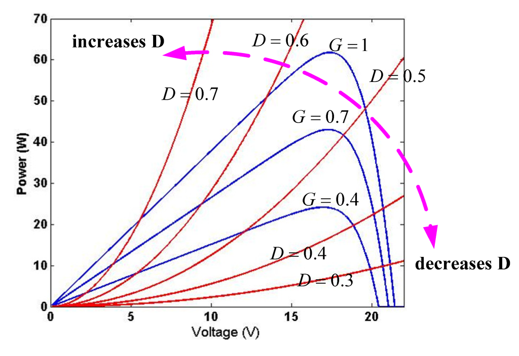 Energies 07 05027 g010 1024