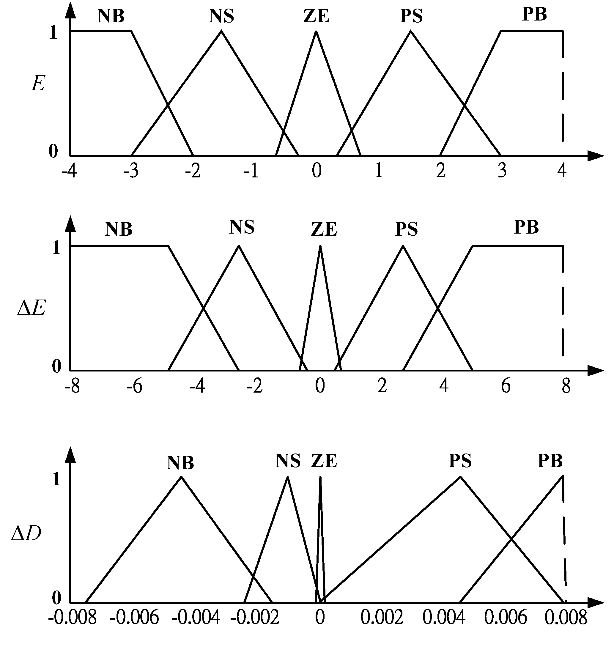 Energies 07 05027 g012