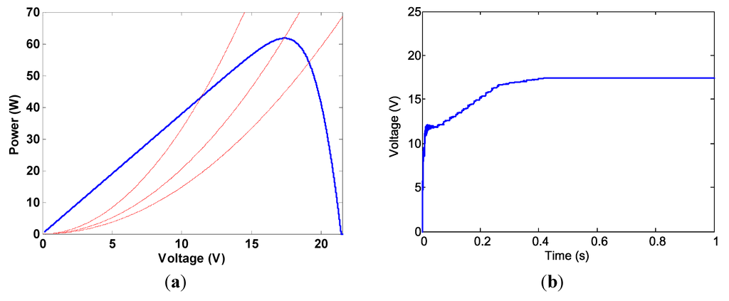Energies 07 05027 g014a 1024