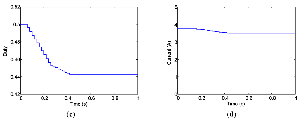 Energies 07 05027 g014b 1024
