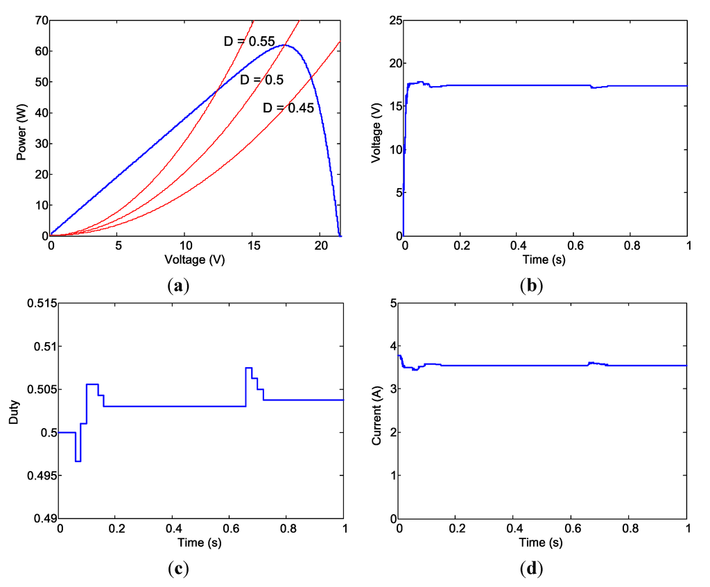 Energies 07 05027 g015 1024