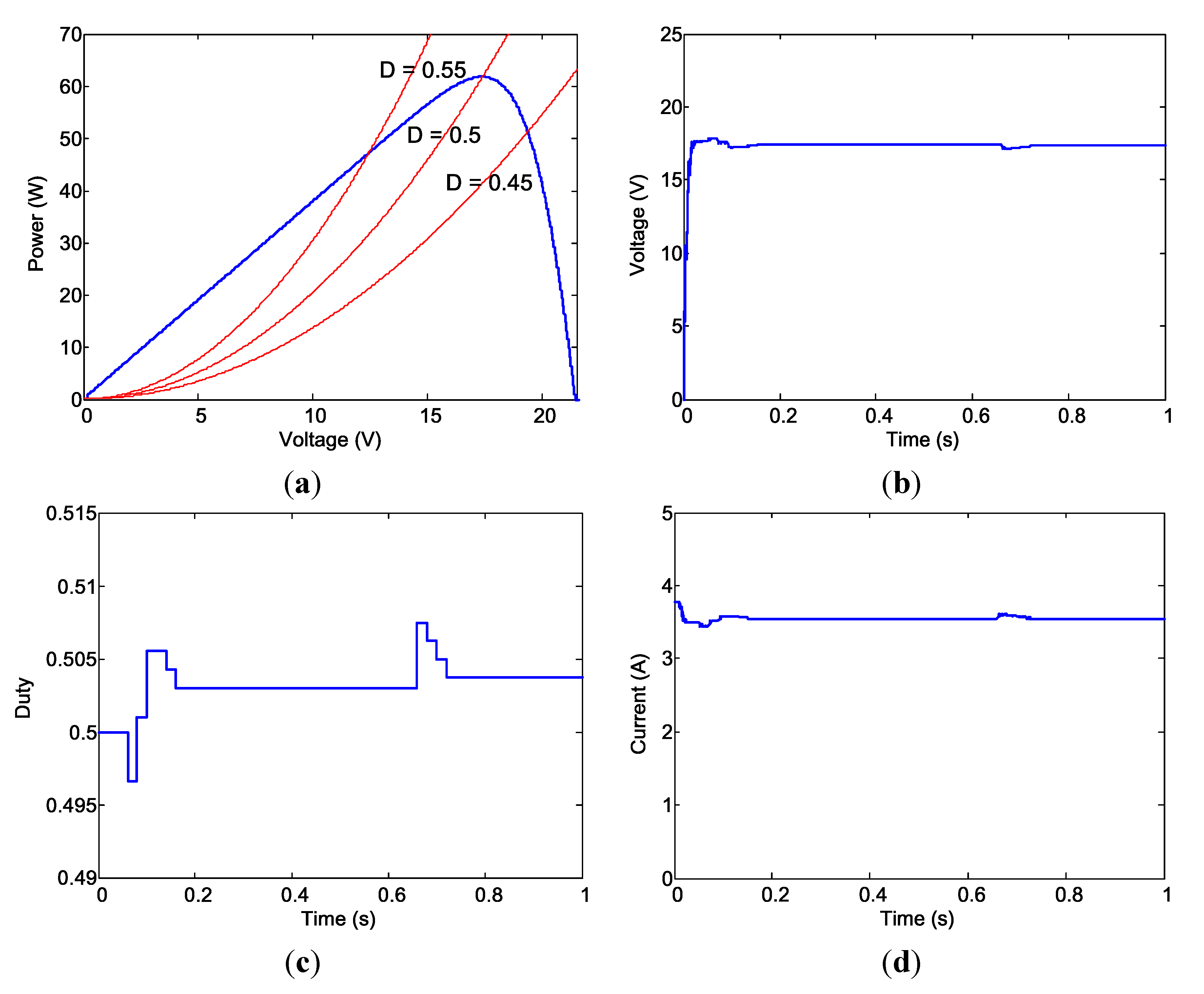 Energies 07 05027 g015