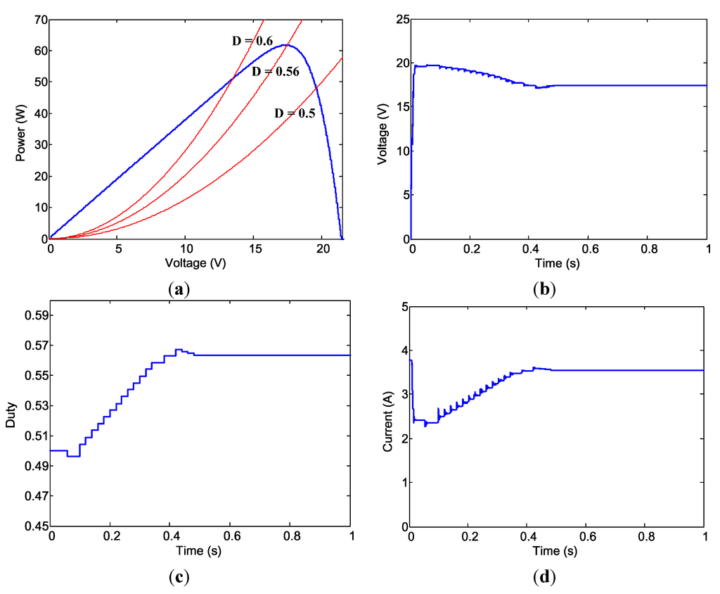 Energies 07 05027 g016 1024