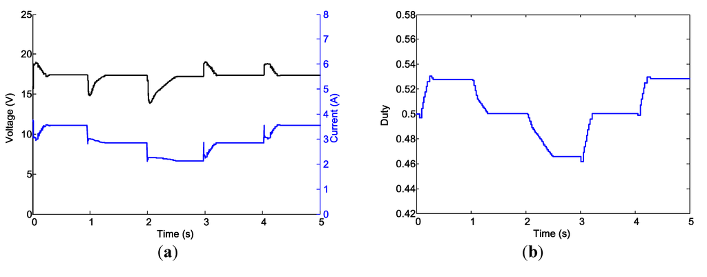 Energies 07 05027 g017 1024