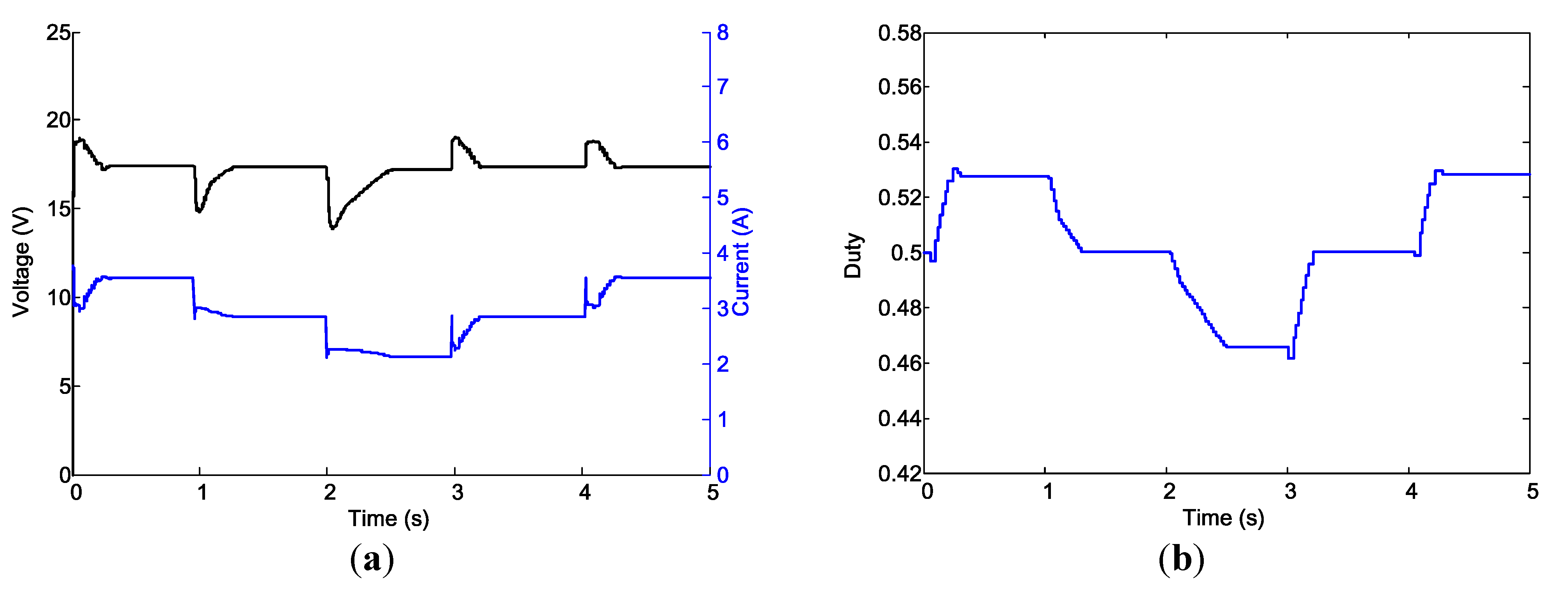 Energies 07 05027 g017