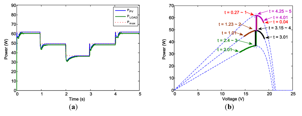 Energies 07 05027 g018 1024