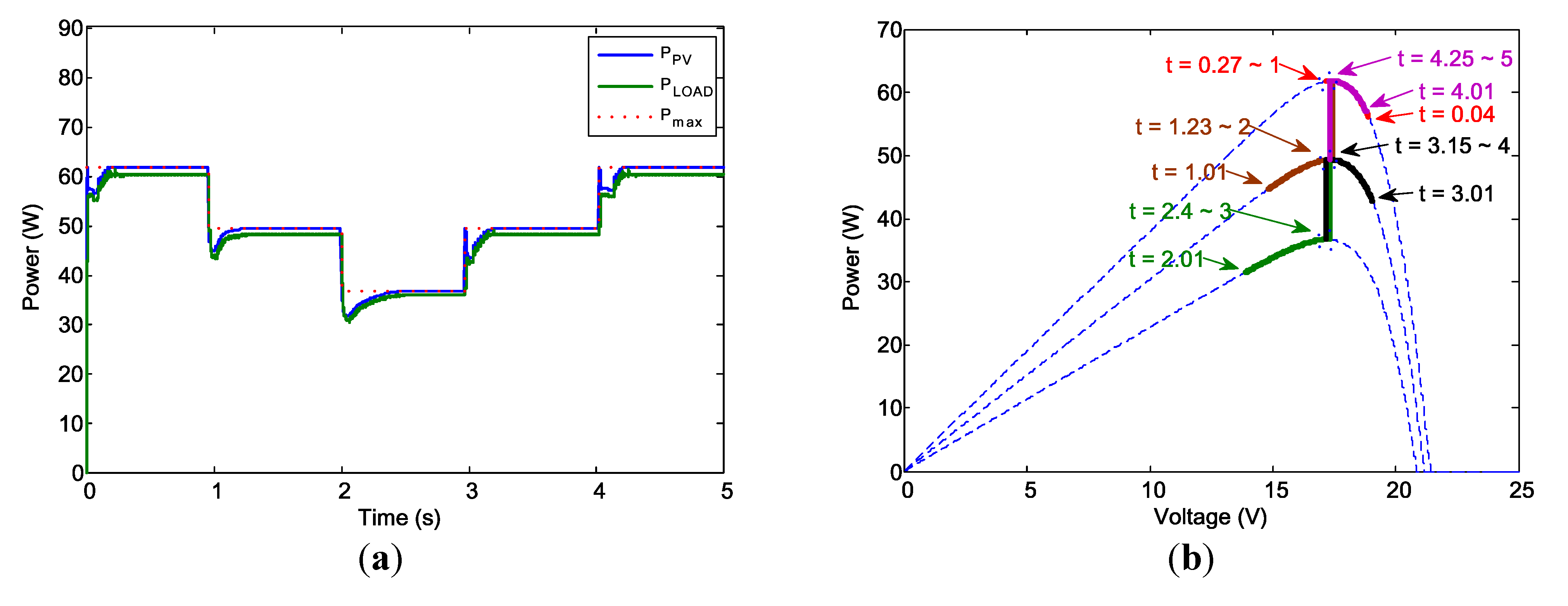 Energies 07 05027 g018
