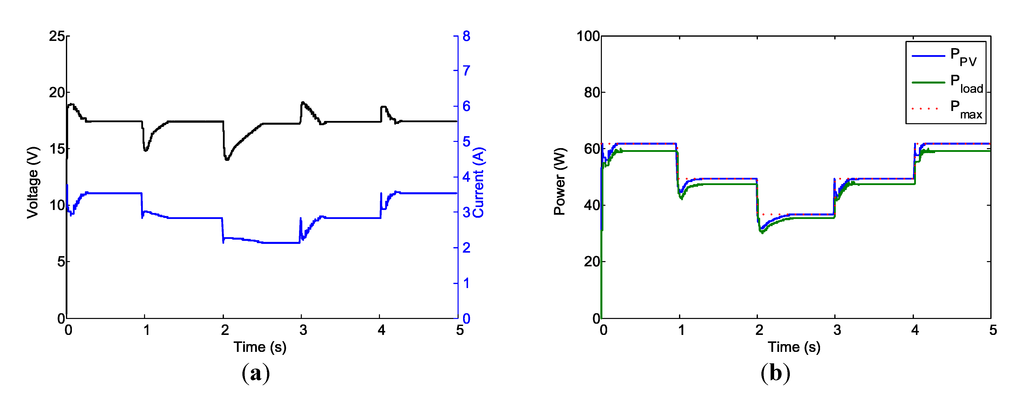 Energies 07 05027 g019 1024