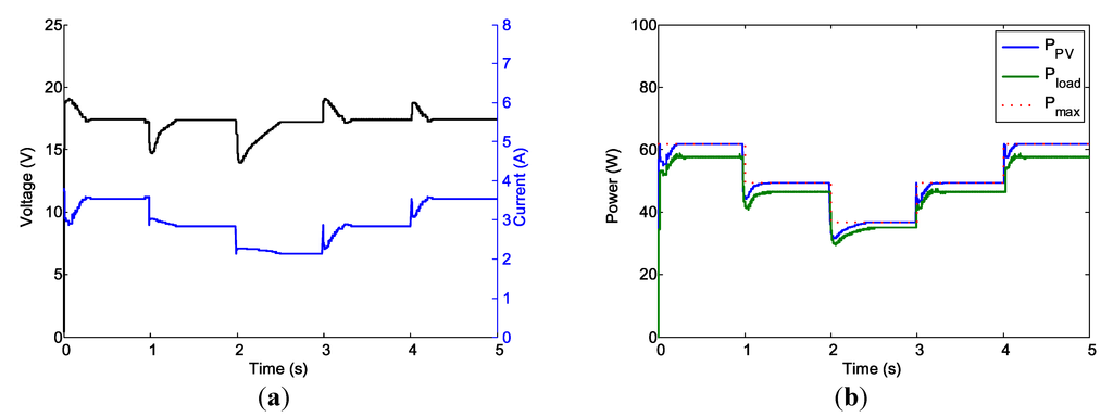 Energies 07 05027 g020 1024