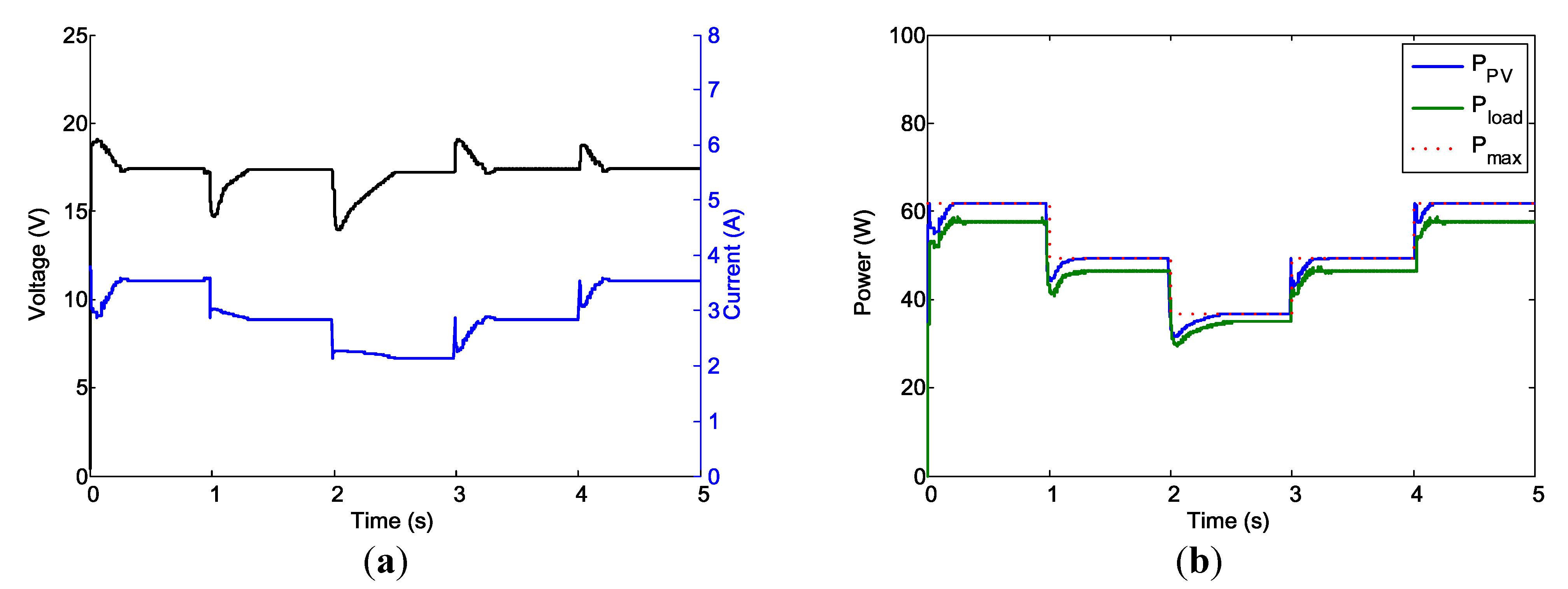Energies 07 05027 g020