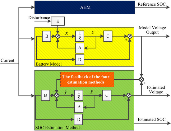 Energies 07 05065 g003 550