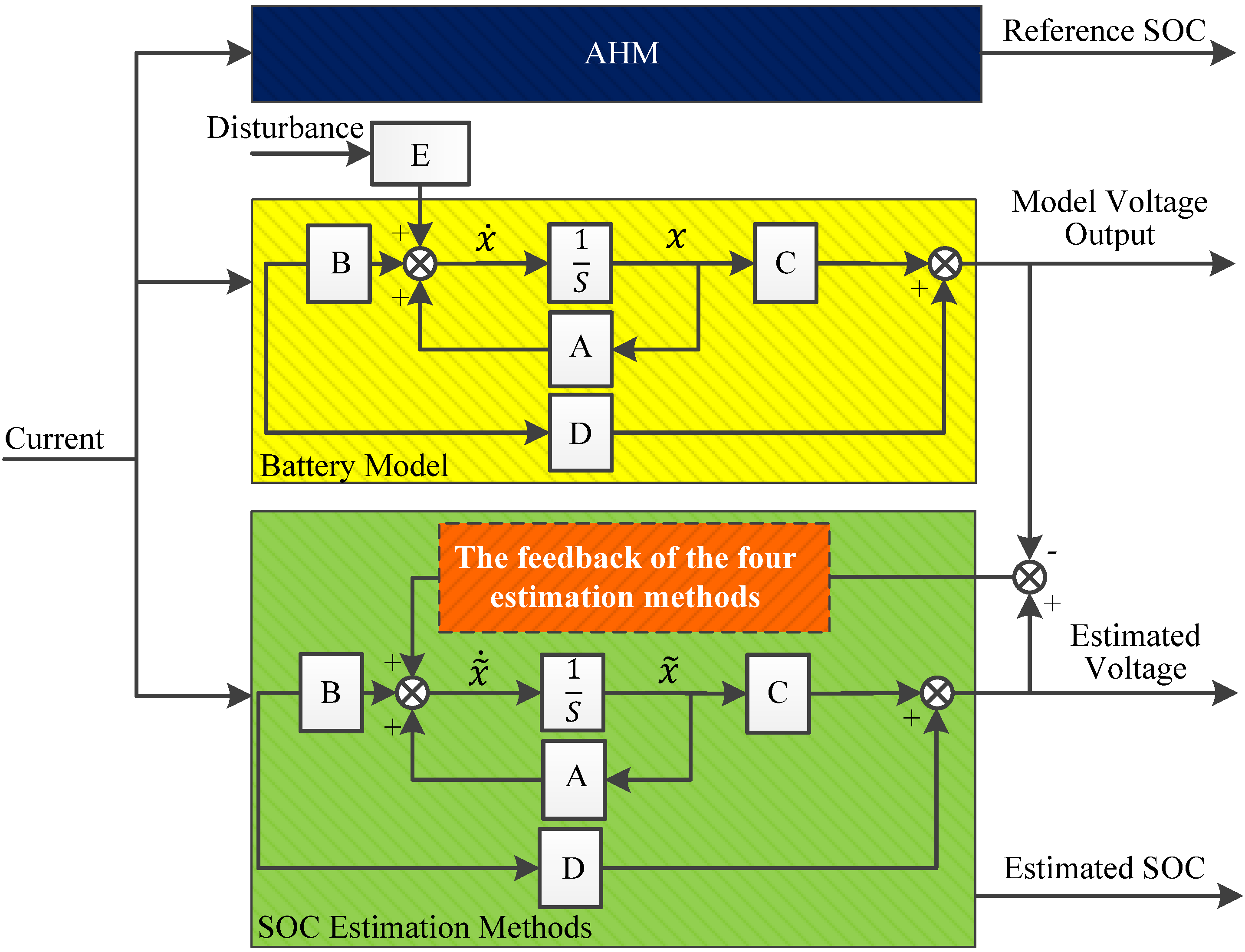 Energies 07 05065 g003