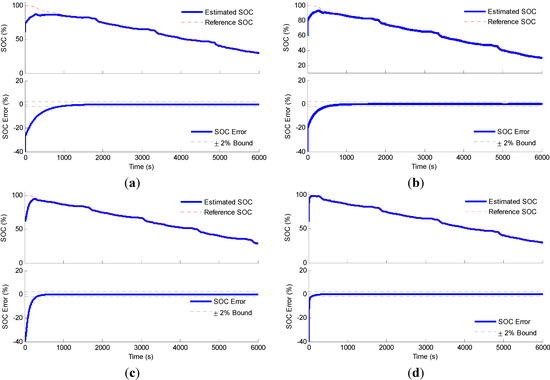 Energies 07 05065 g004 550