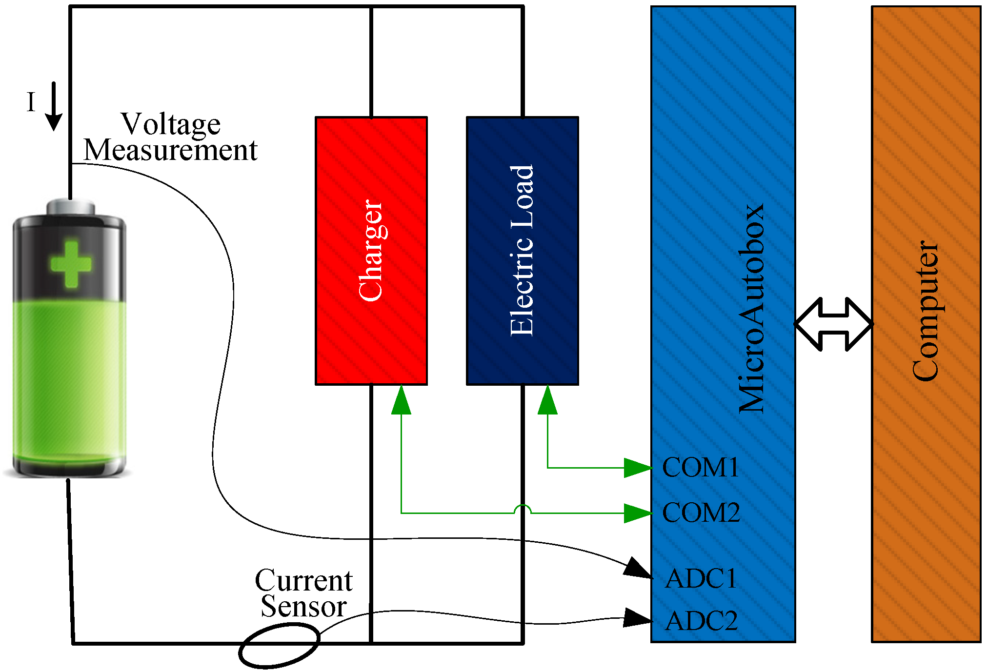 Energies 07 05065 g006
