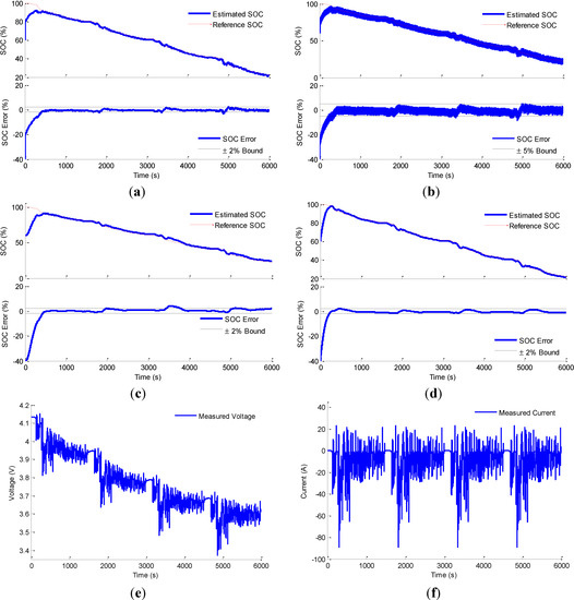 Energies 07 05065 g008 550