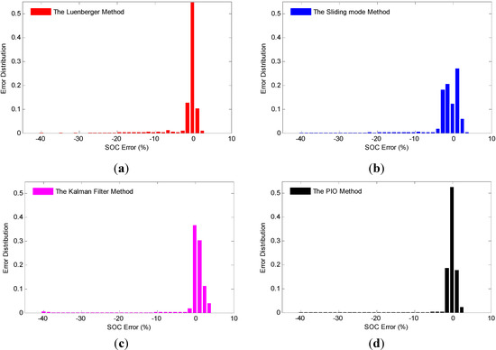 Energies 07 05065 g009 550