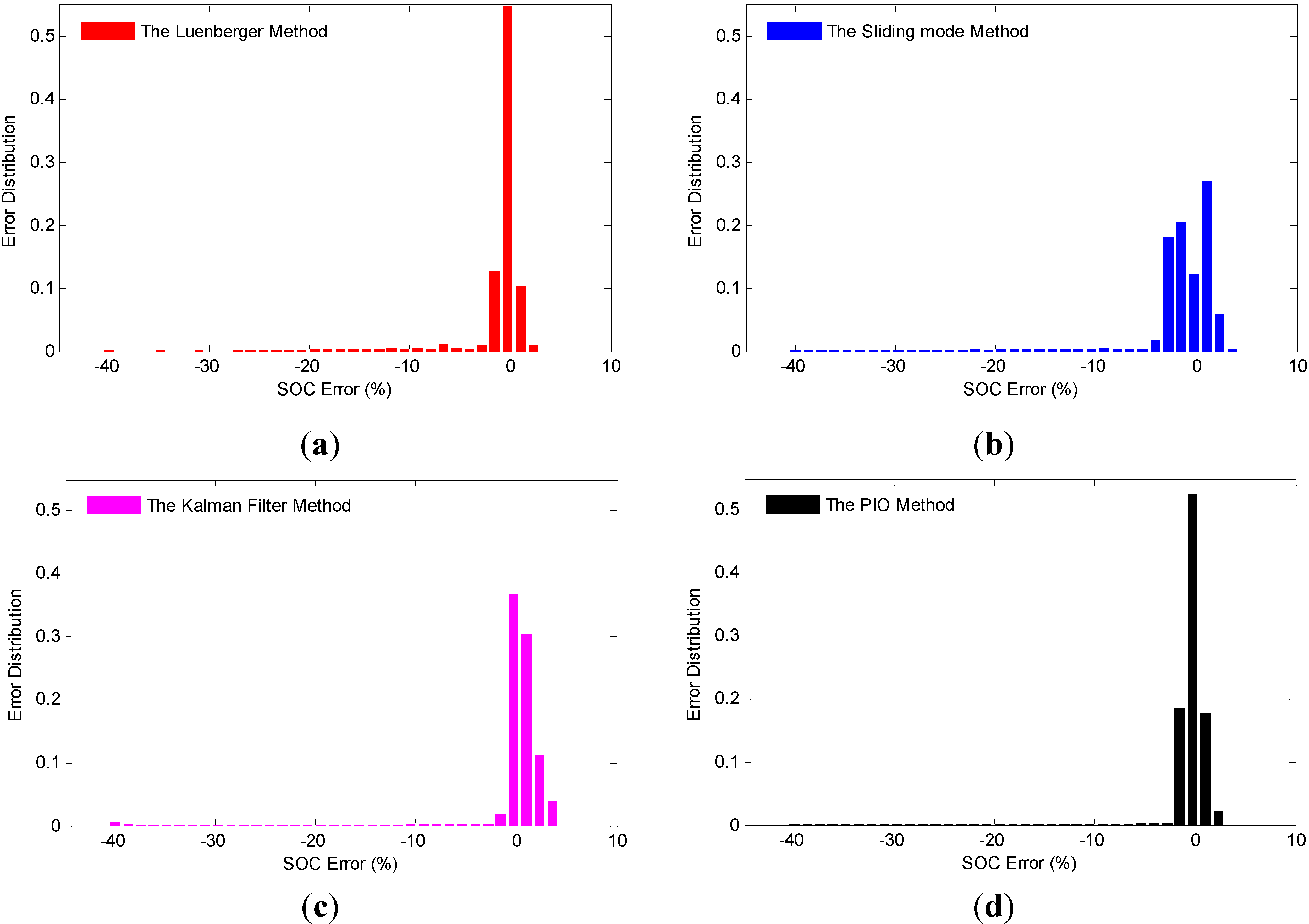 Energies 07 05065 g009