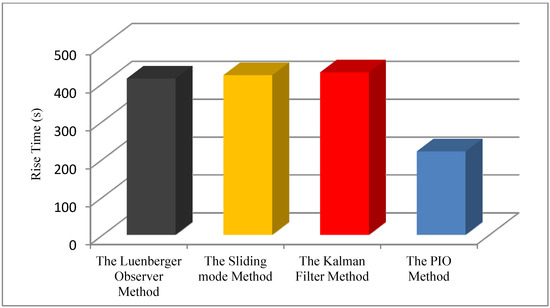 Energies 07 05065 g010 550
