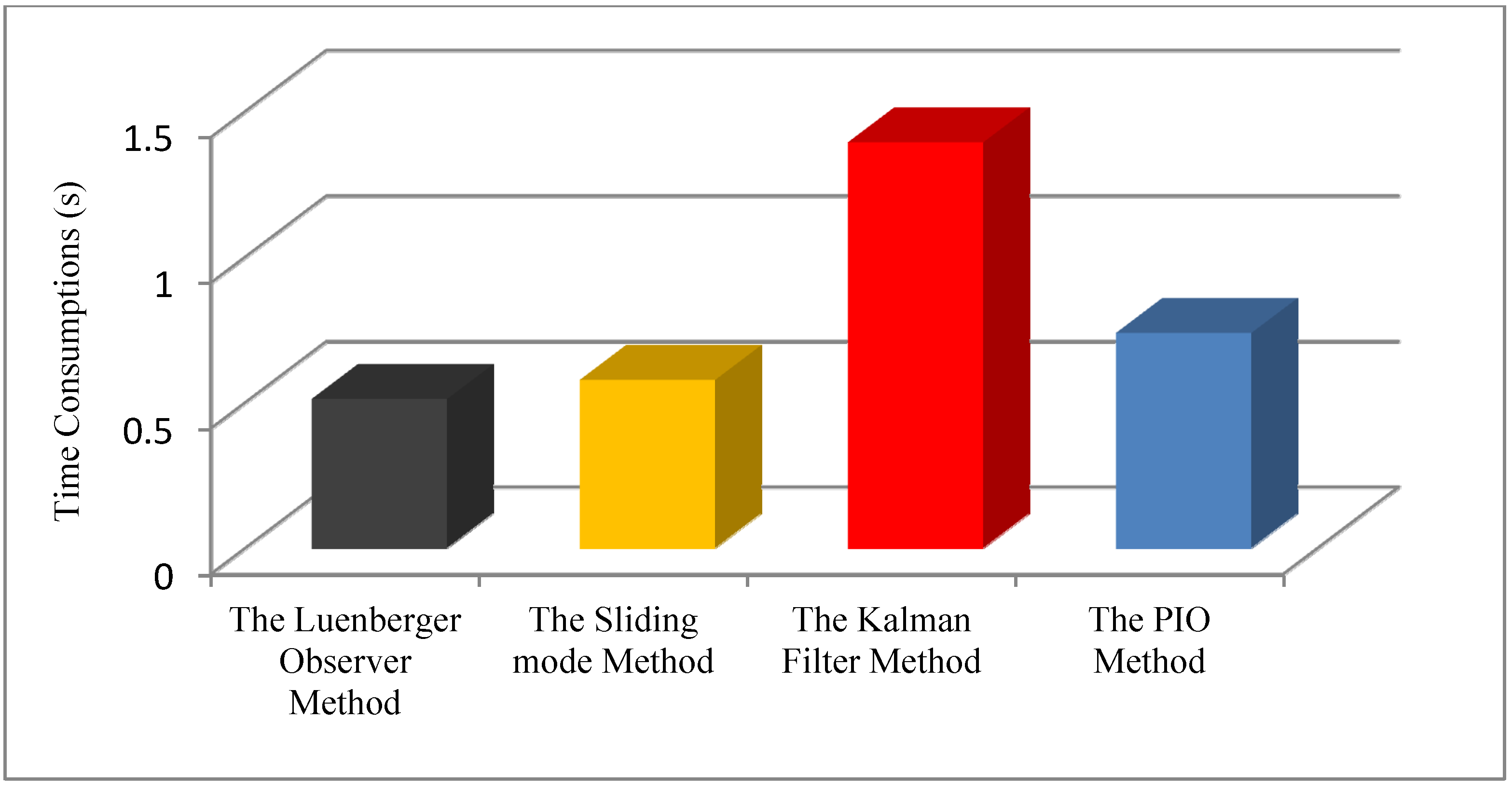 Energies 07 05065 g011