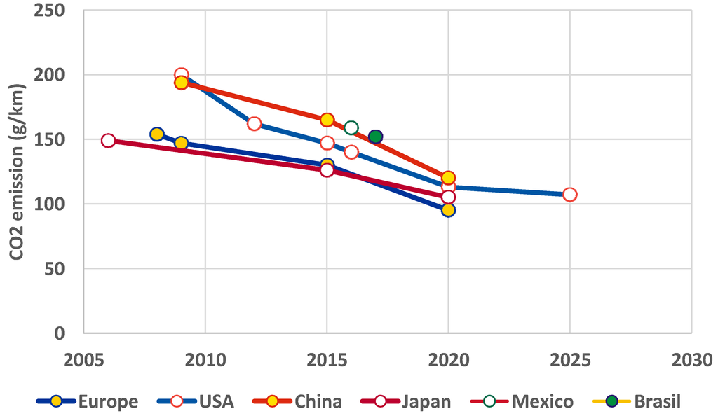Energies 07 05273 g001 1024
