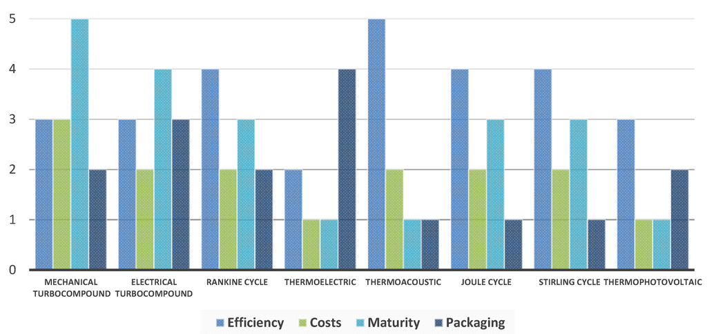 Energies 07 05273 g002 1024