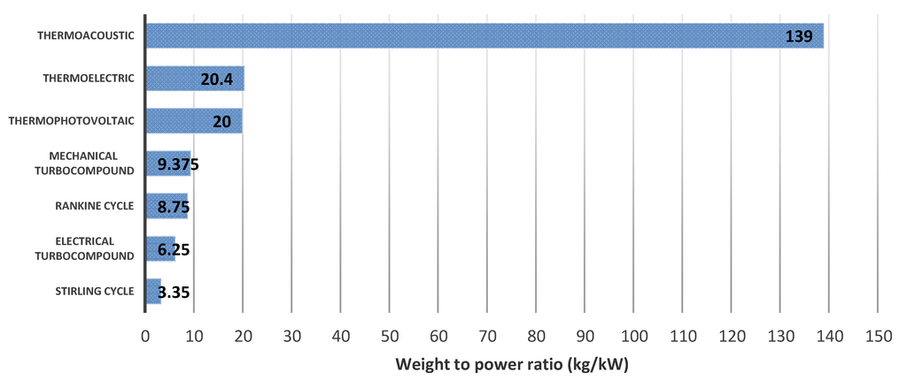 Energies 07 05273 g003 1024