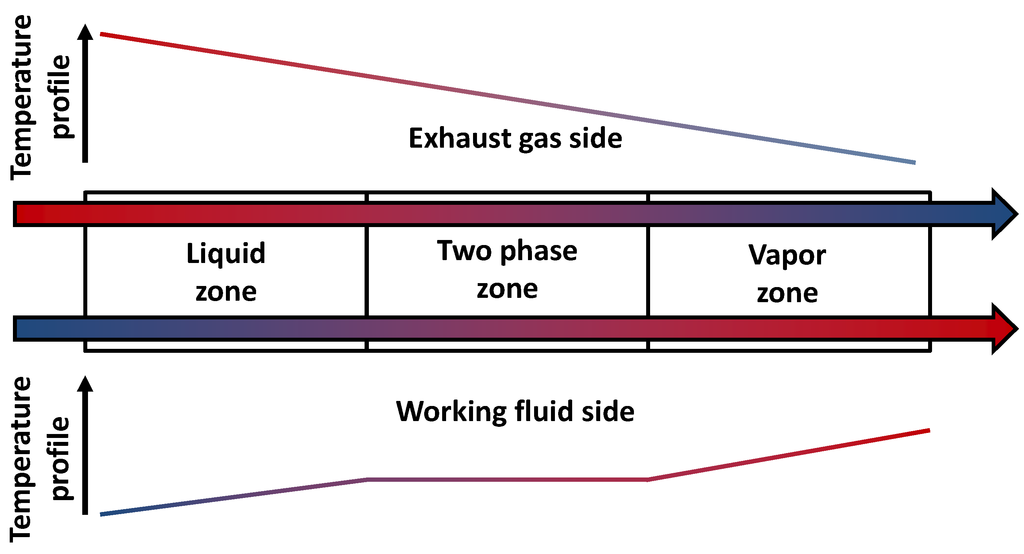 Energies 07 05273 g004 1024
