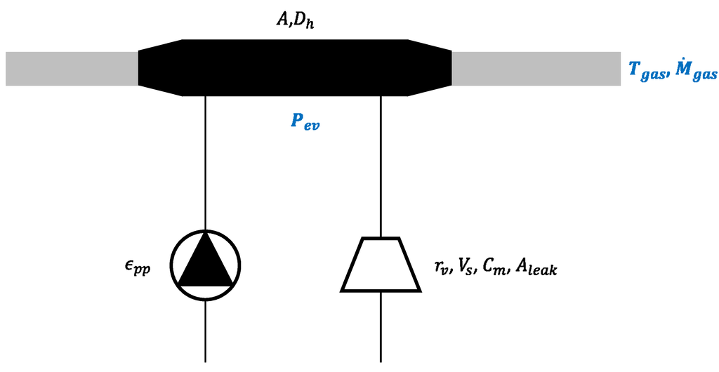 Energies 07 05273 g005 1024
