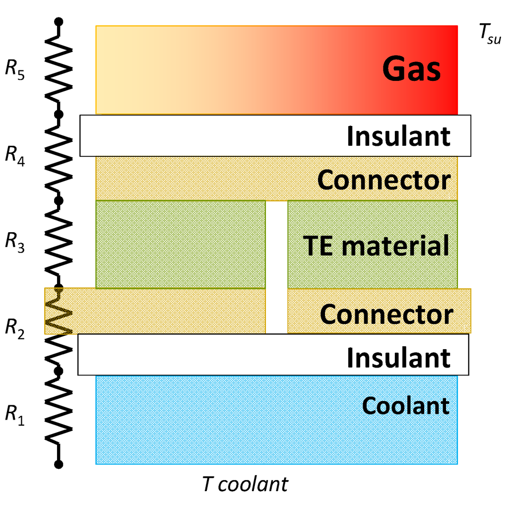 Energies 07 05273 g006 1024