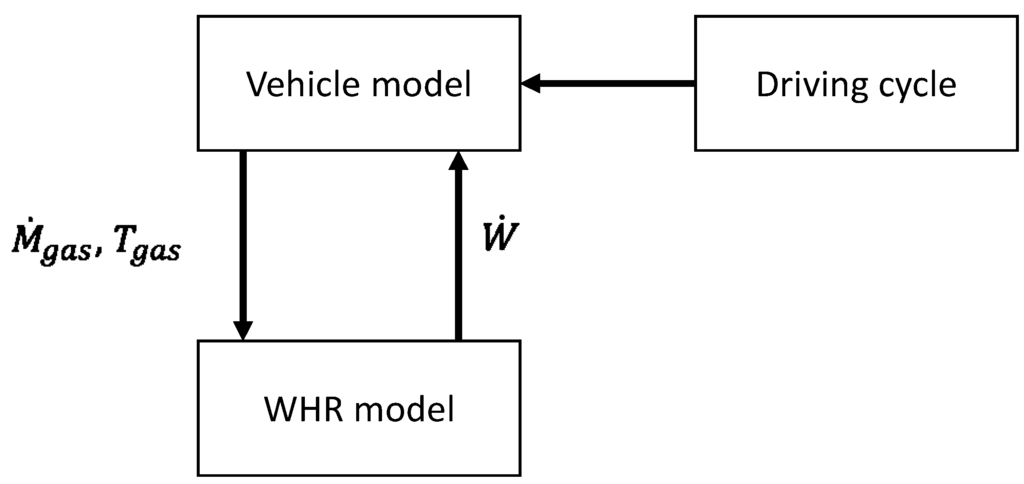 Energies 07 05273 g007 1024