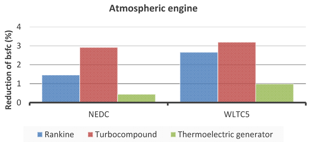 Energies 07 05273 g008 1024