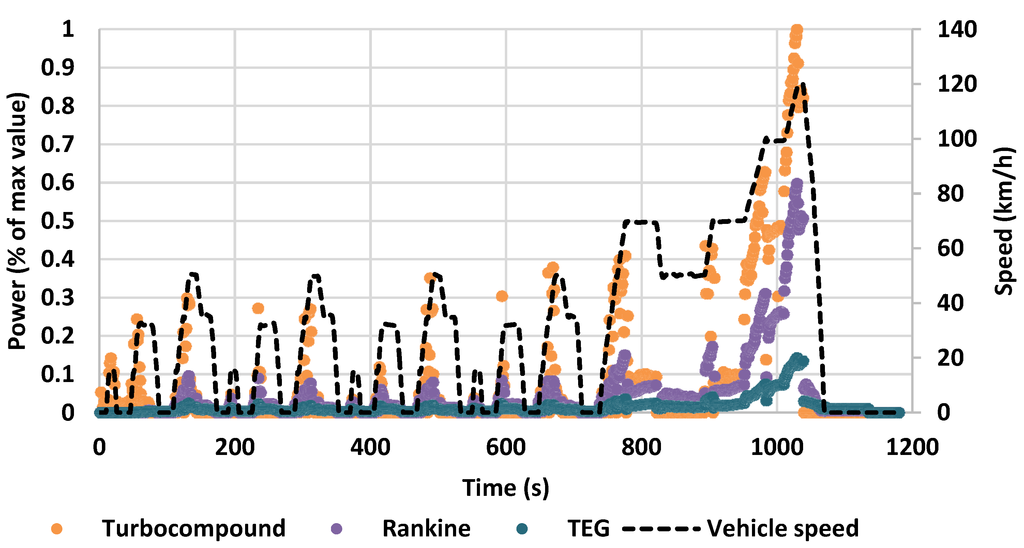 Energies 07 05273 g010 1024