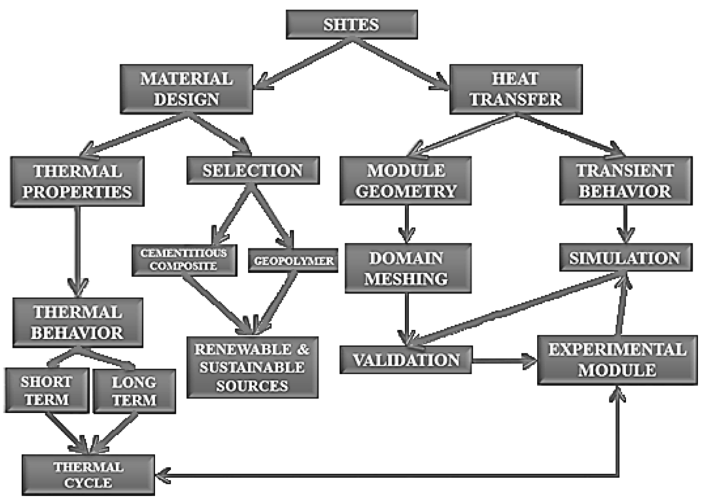 Energies 07 05291 g001 1024