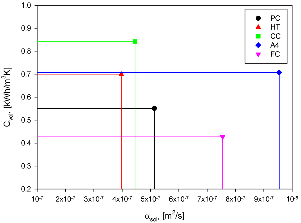 Energies 07 05291 g004 1024