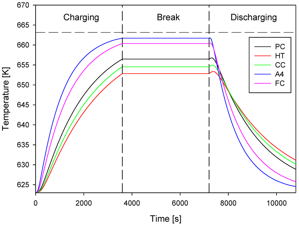 Energies 07 05291 g005 1024