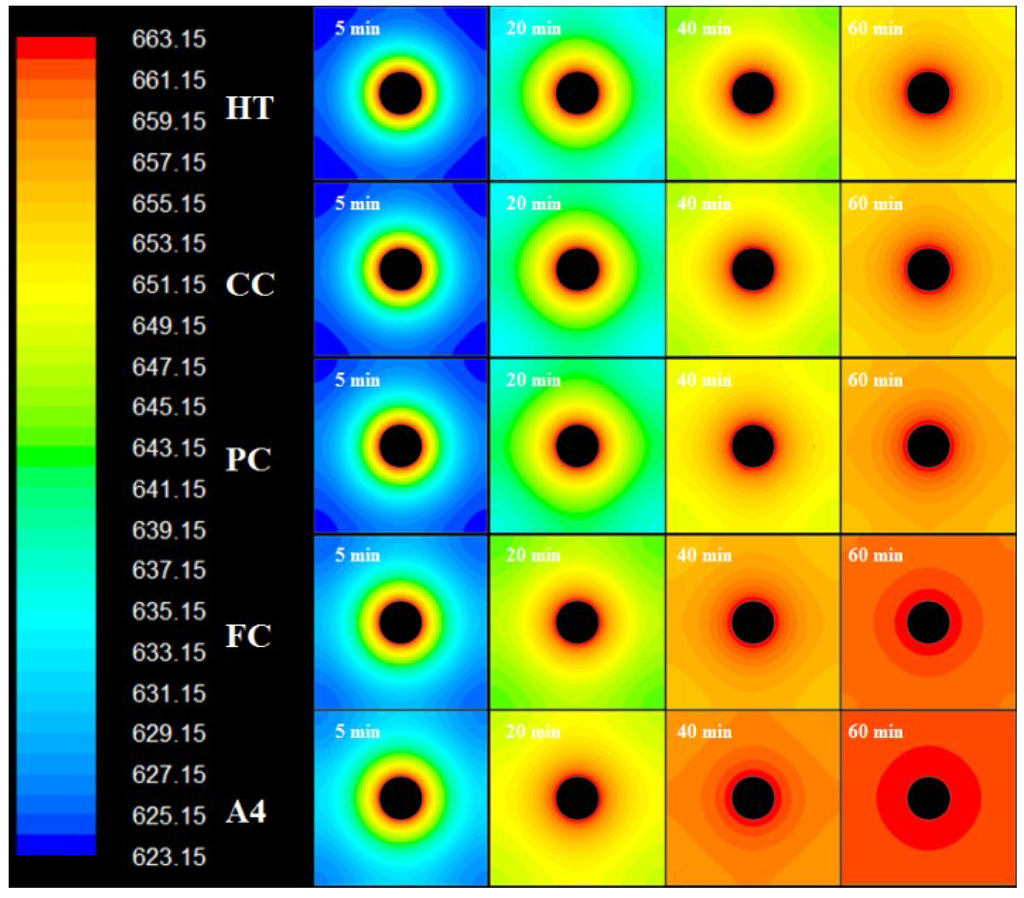 Energies 07 05291 g006 1024