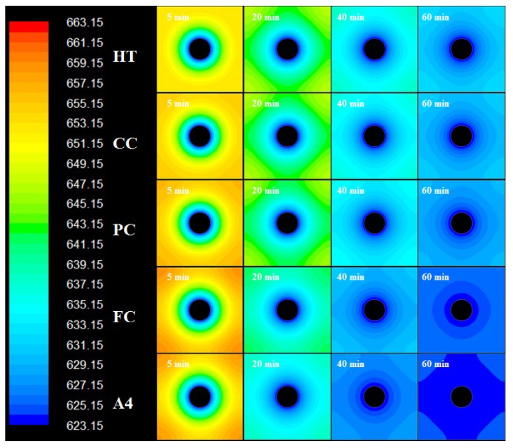 Energies 07 05291 g007 1024