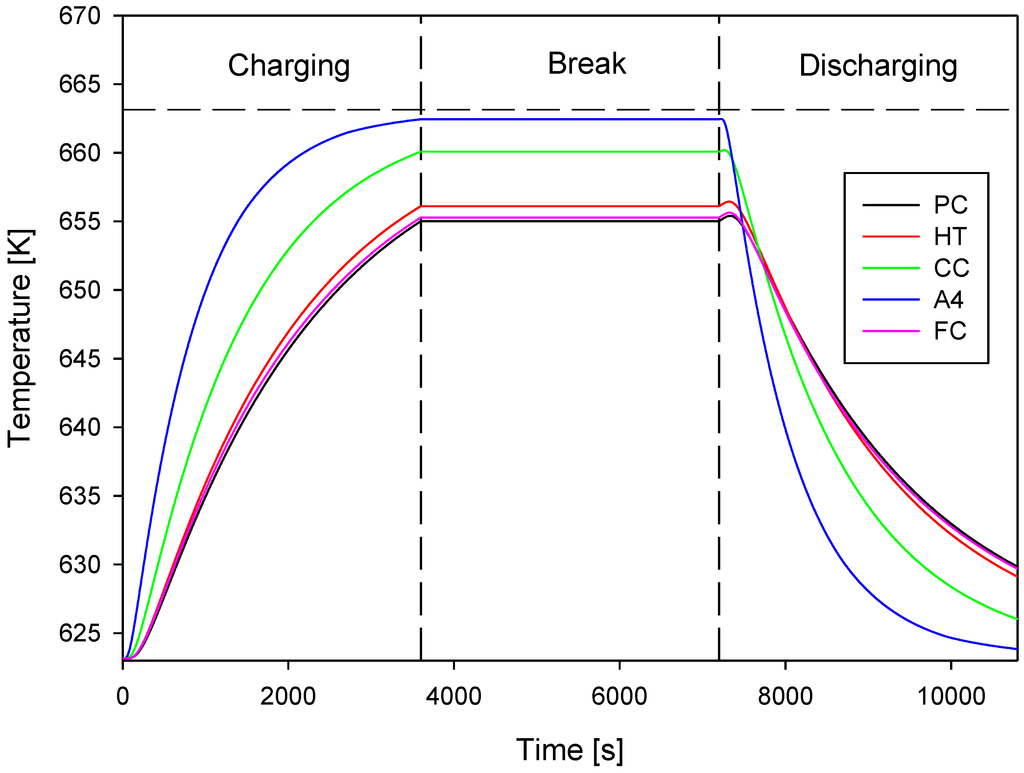 Energies 07 05291 g008 1024