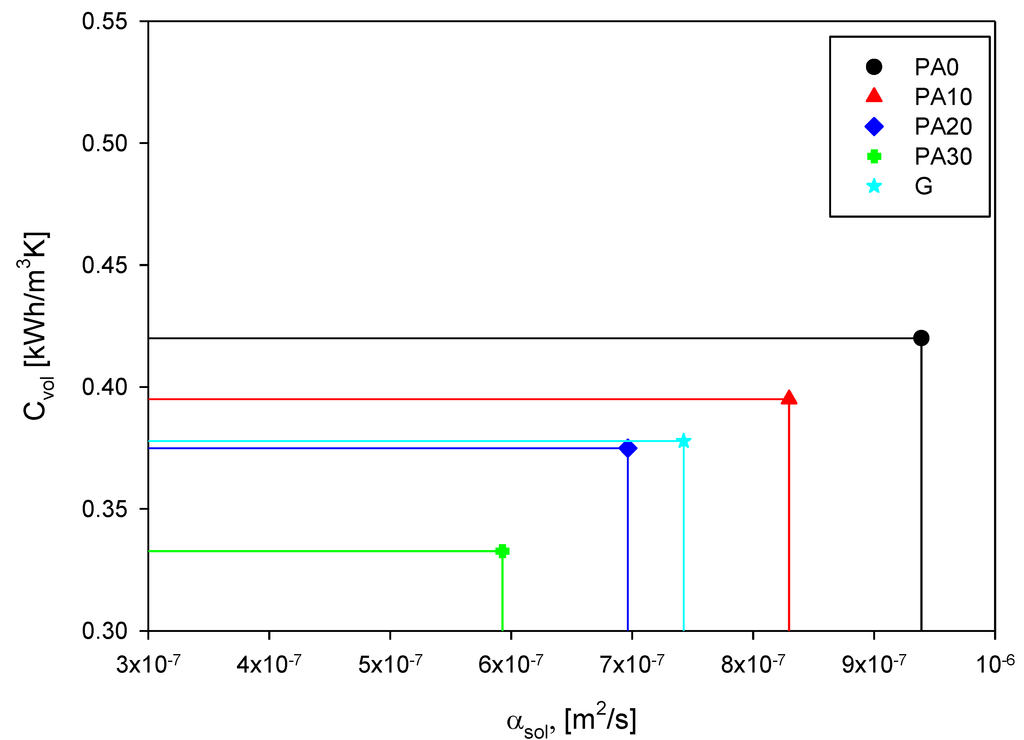 Energies 07 05291 g011 1024