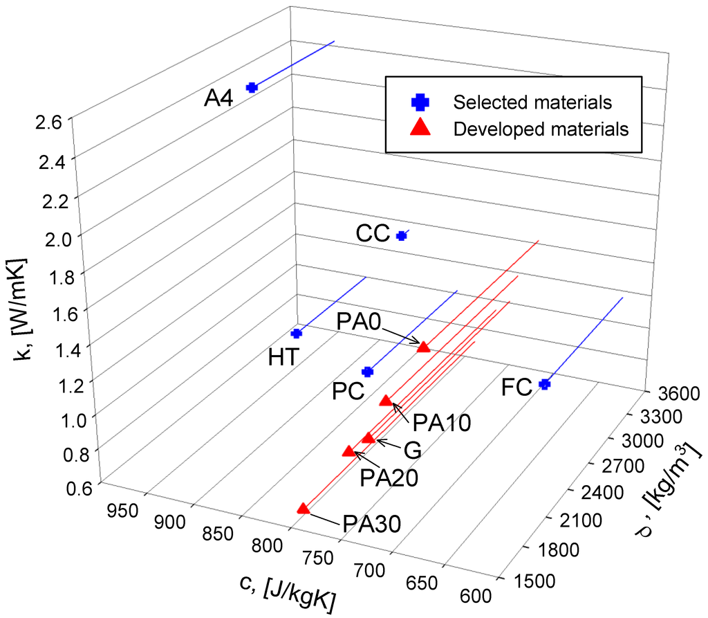 Energies 07 05291 g012 1024