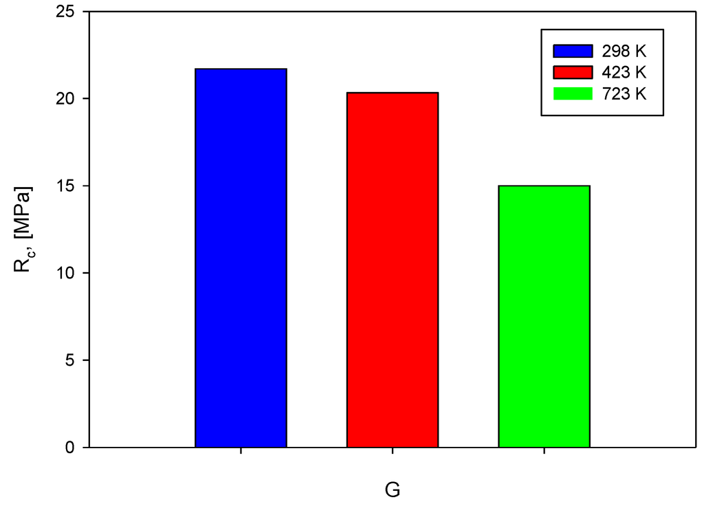 Energies 07 05291 g014 1024