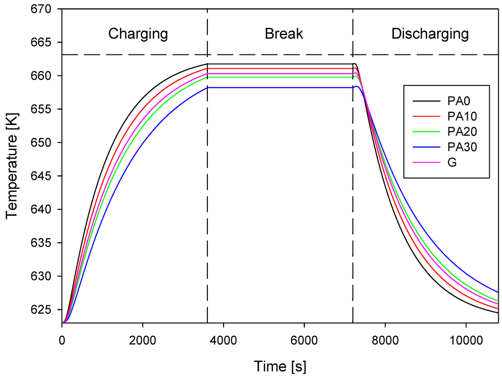 Energies 07 05291 g015 1024