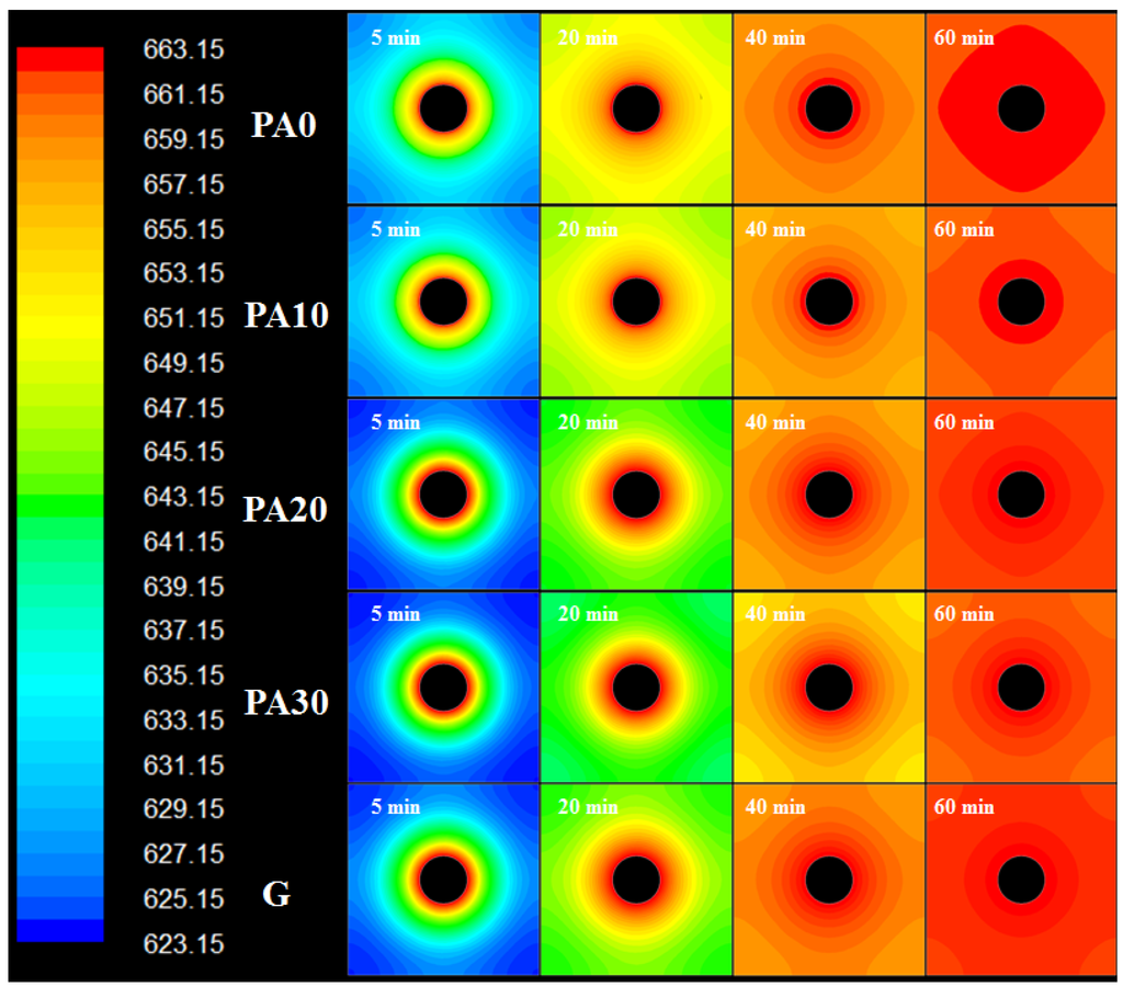 Energies 07 05291 g016 1024