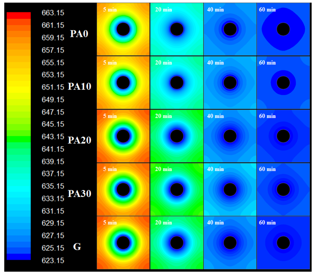 Energies 07 05291 g017 1024