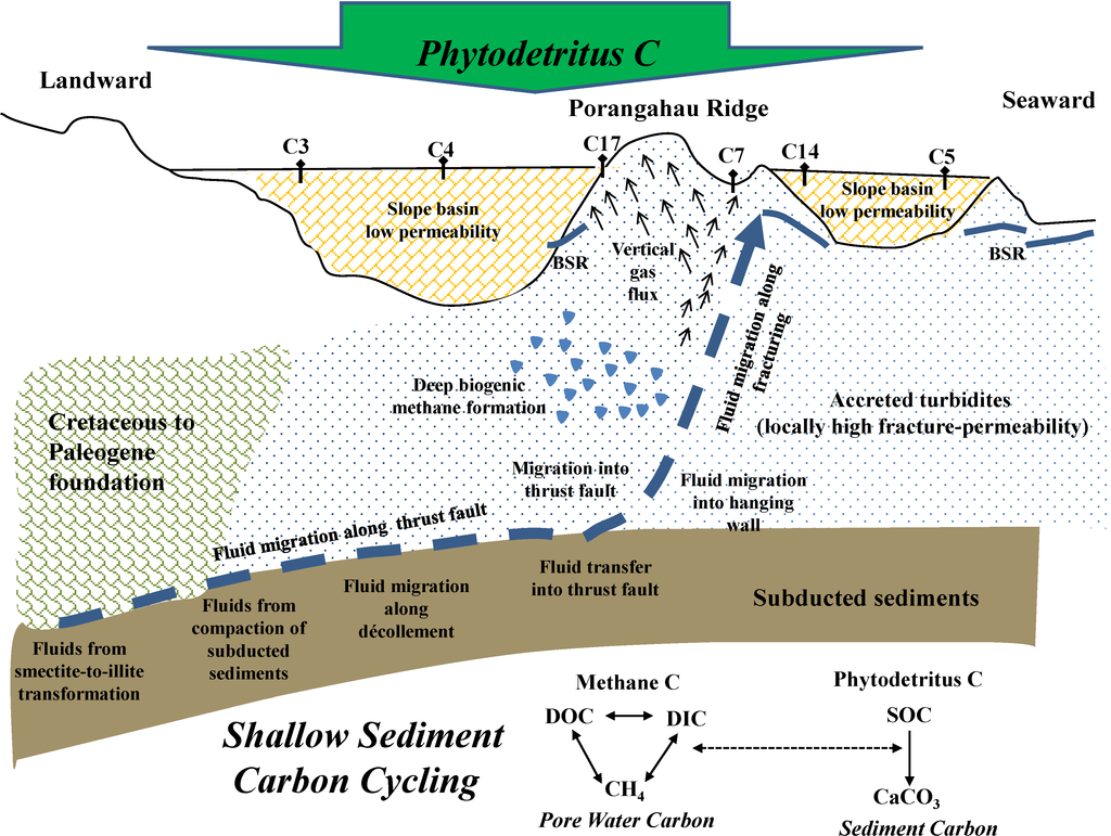 Energies 07 05332 g002 1024