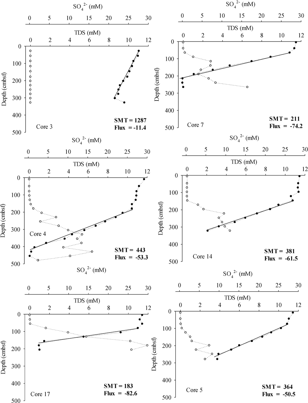 Energies 07 05332 g004 1024