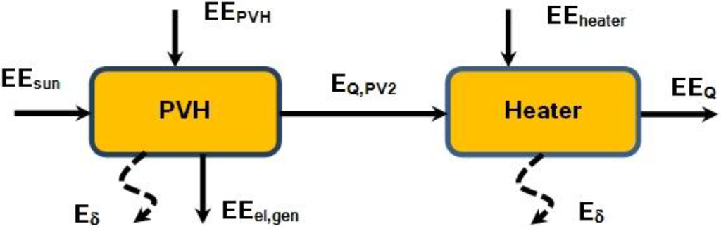 Energies 07 05357 g003 1024