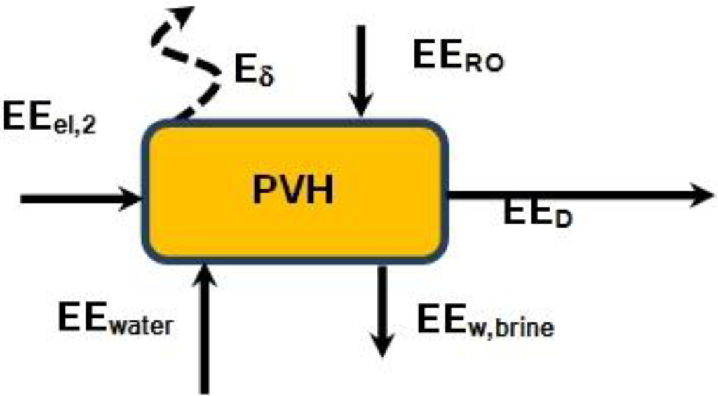 Energies 07 05357 g005 1024