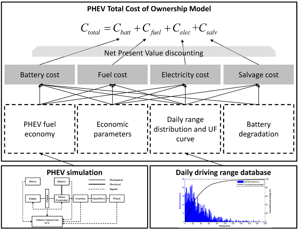 Energies 07 05374 g001 1024