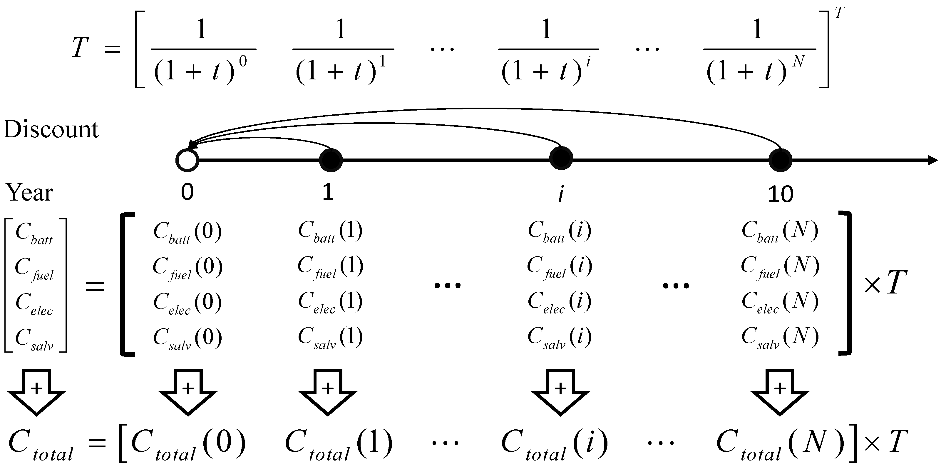 Energies 07 05374 g002